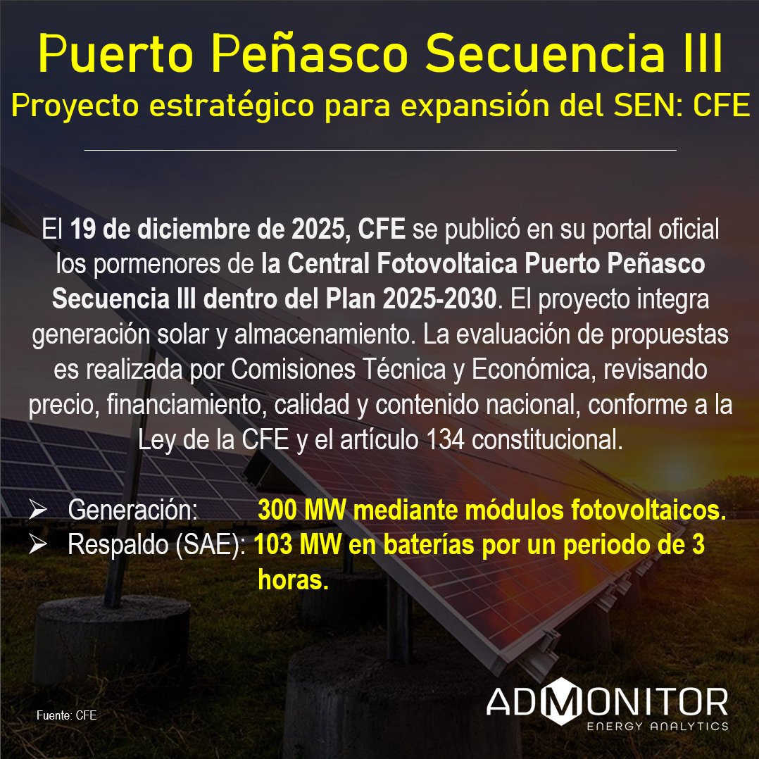 AdmonitorEnergy's tweet photo. #PUERTO #PEÑASCO SECUENCIA III contará con 300 MW de capacidad #fotovoltaica y 103 MW de respaldo de #Sistema de #Almacenamiento de #Energía durante tres horas.

#Sonora #Baterías #SAE #battery #Power #MEM #México https://t.co/TucAhAyVy1