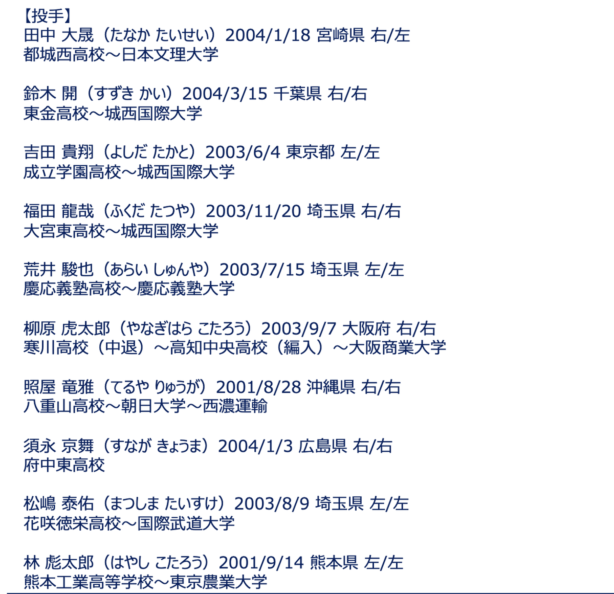 Shikoku_IL_plus's tweet photo. 【⾹川OG 特別合格およびドラフト指名選⼿⼊団合意のお知らせ】 
⾹川オリーブガイナーズ球団では、下記の特別合格選⼿および四国アイランドリーグplusドラフト会議における指名選⼿計26選⼿との⼊団交渉が合意に⾄りましたのでお知らせいたします。 

選手情報詳細は下記をご確認ください👇
※名前（ふりがな）、⽣年⽉⽇、出⾝地、投/打、球歴

＃四国アイランドリーグplus
＃香川オリーブガイナーズ