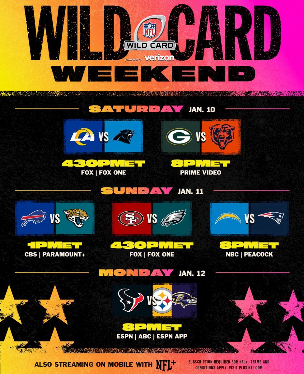 Daydrinkus's tweet image. NFL Wild Card Schedule:

Saturday:
Rams @ Panthers - 4:30
Packers @ Bears - 8 ET

Sunday:
Bills @ Jaguars - 1 PM ET
49ers @ Eagles - 4:30 ET
Chargers @ Patriots - 8:15 ET

Monday:
Texans @ PIT/BAL - 8:15 ET