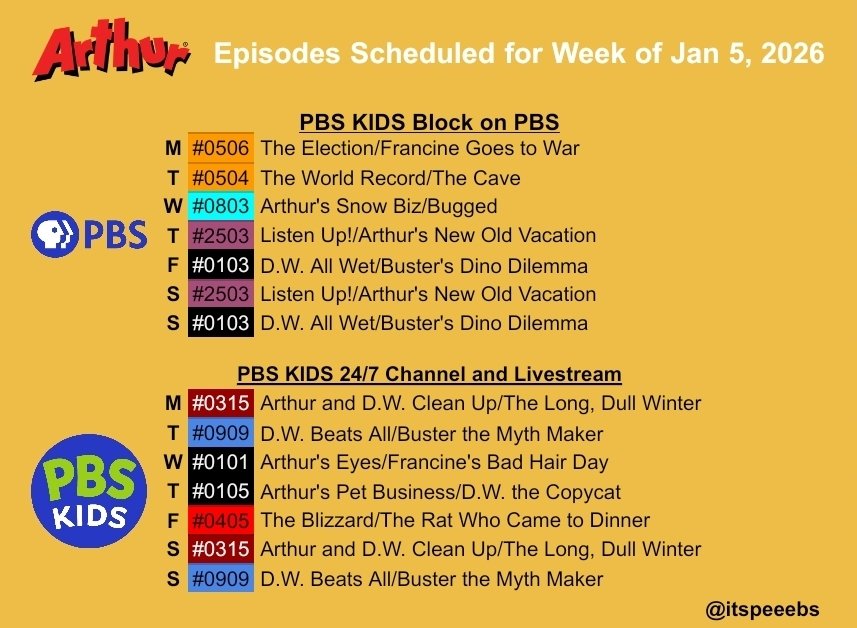 itspeeebs's tweet image. This week on Arthur 1/5/26
