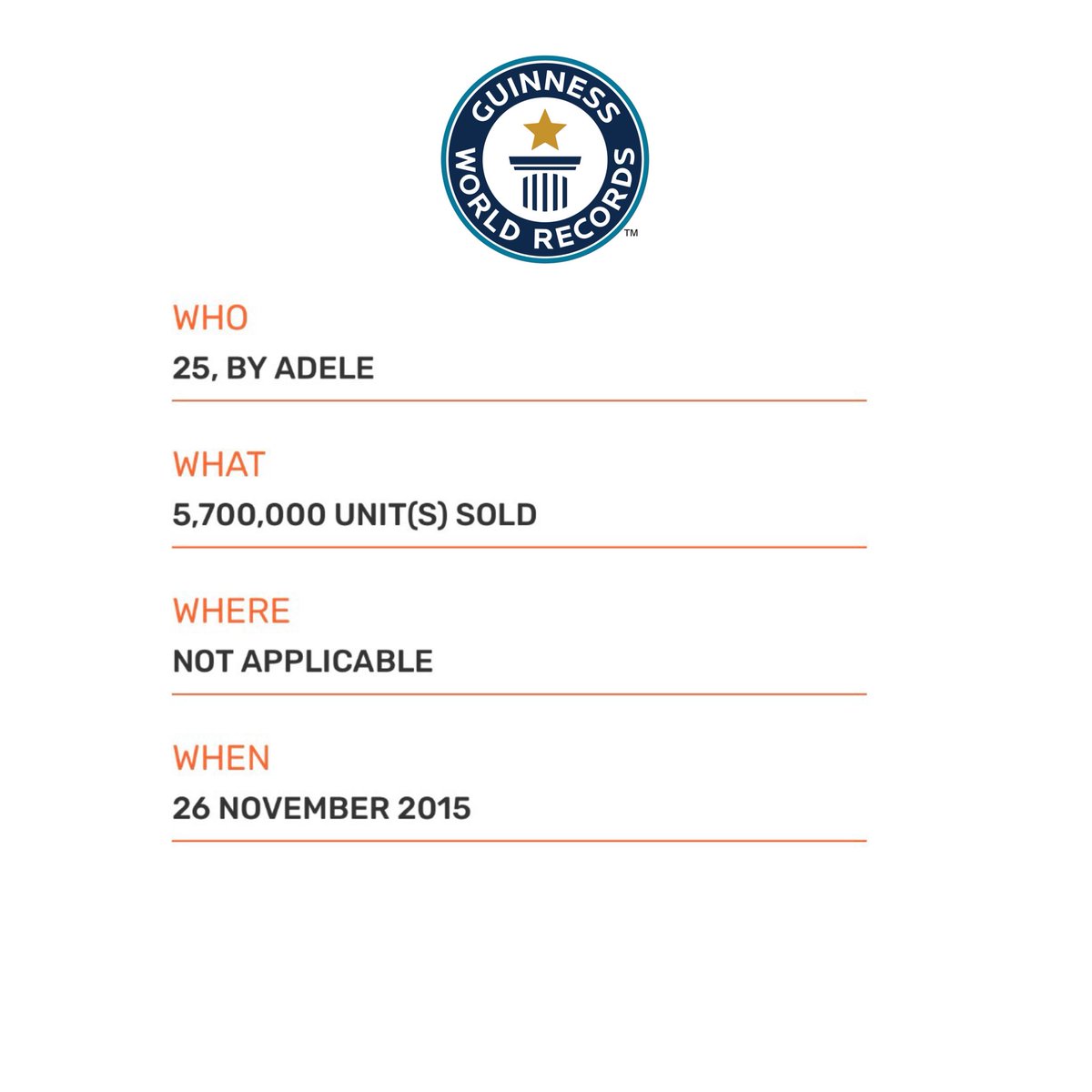adeledailynet's tweet image. OFFICIAL: Adele’s “25” crowned fastest-selling album in a single week by Guinness World Records, despite false claims in recent months

Congratulations, @Adele.