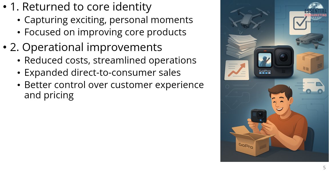 thebizbasics's tweet photo. GoPro survived by going back to its core.

The company refocused on capturing personal, exciting moments and improved its core products.

Costs were reduced and direct-to-consumer sales expanded.

https://t.co/xcYUuBNpow

#GoPro #BrandRefocus #DirectToConsumer #OperationalStrategy #MarketingCase