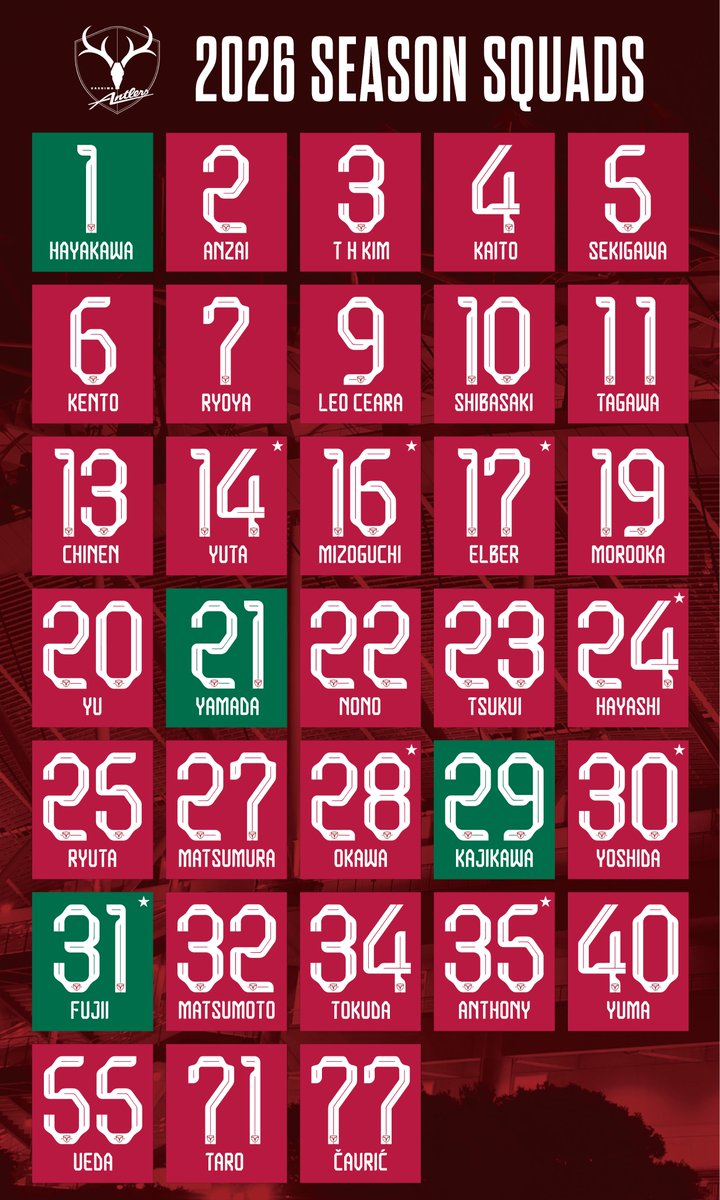 明治安田J1百年構想リーグのトップチーム登録選手・背番号が決定