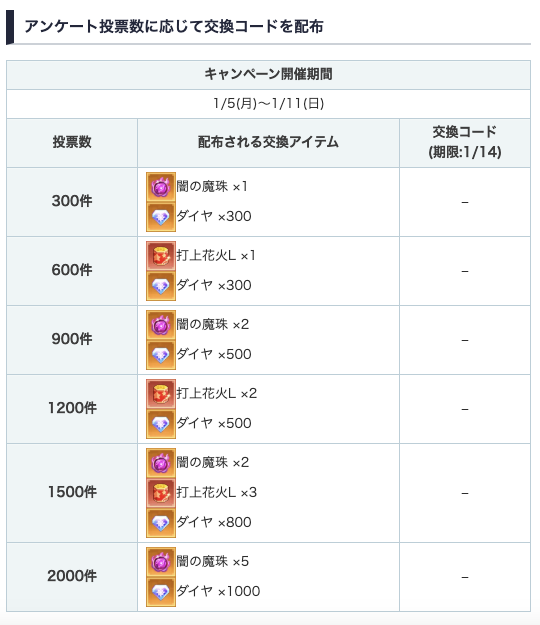ドット勇者攻略班@AppMedia tweet media