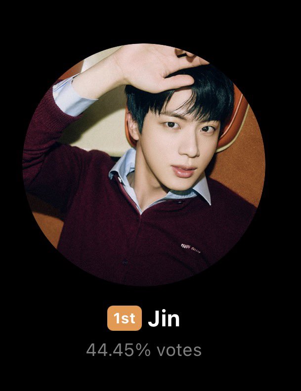thejinfantry's tweet image. 📣 JIN wins the Male Popularity Award at the Global Disc Awards 2025! Thank to everyone who made this happen! 🥳🎉🎊

🐹 Rank #1: 44.45% 🔺🔥

CONGRATULATIONS JIN
#GDAforJIN