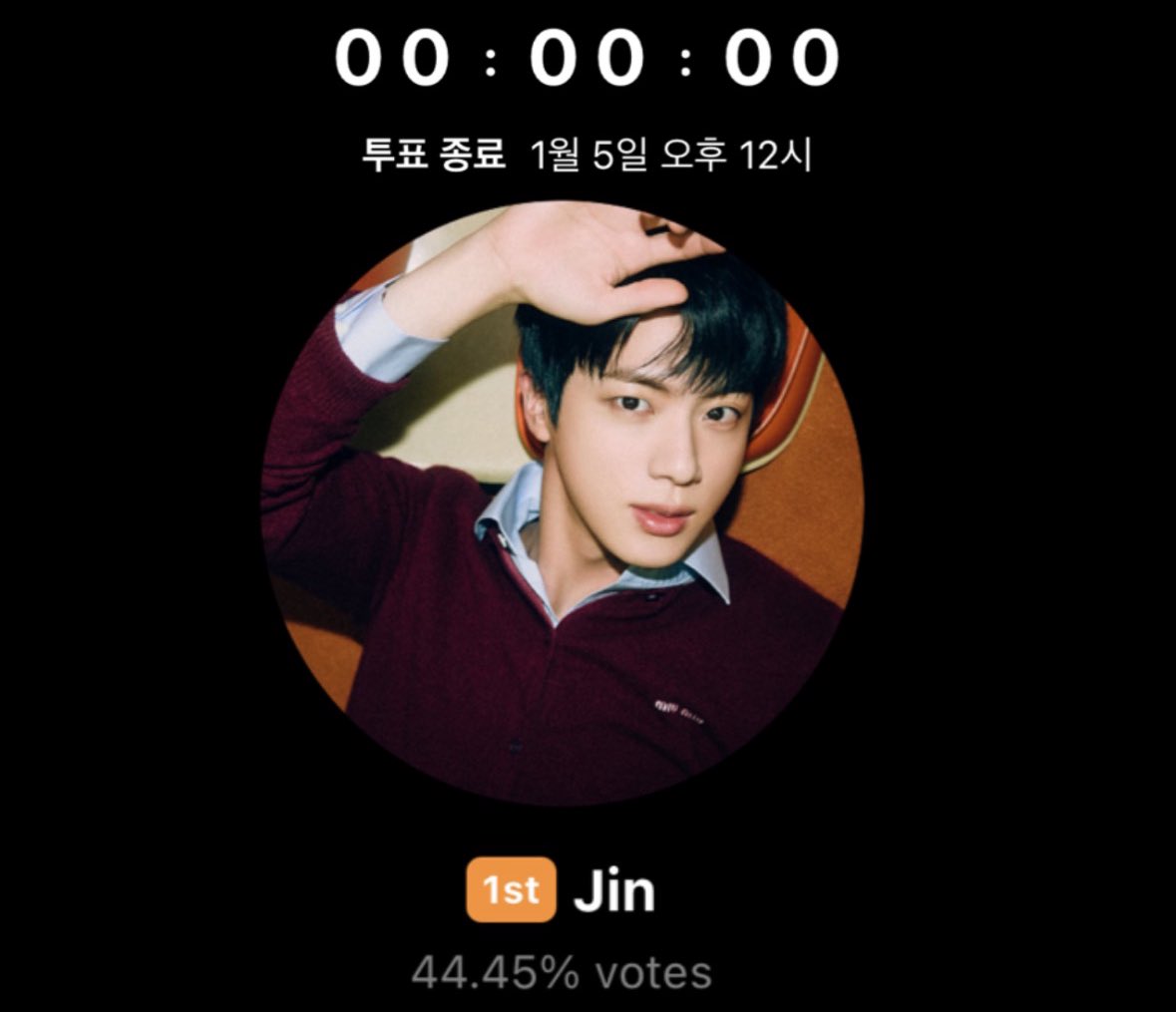 제 40회 골든디스크 어워즈 
🏆남자 인기상 1위 Jin ✨
(최종 득표율 44.45%)
정말 정말 수고 많으셨습니다🥹😭
킹미 모두 안아🫂