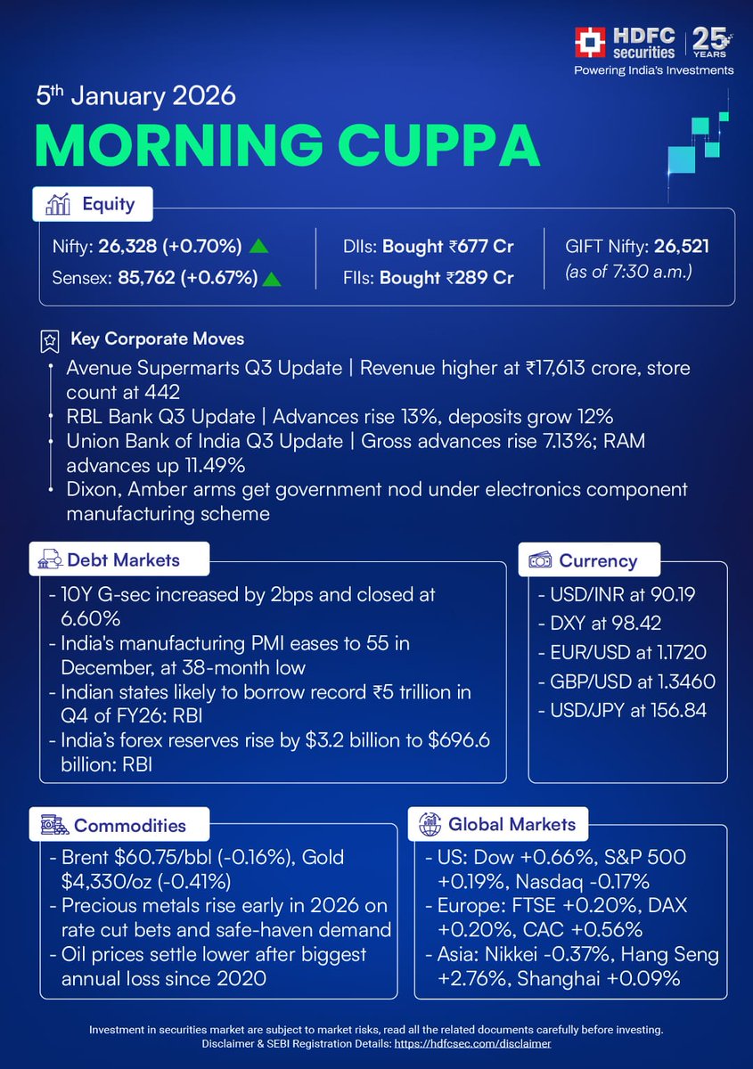 Morning Market Snapshot