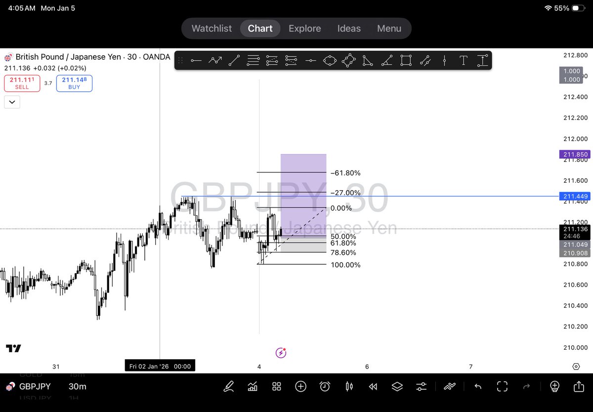 DIAMONDKFOREX's tweet image. 💎📊Beautiful week