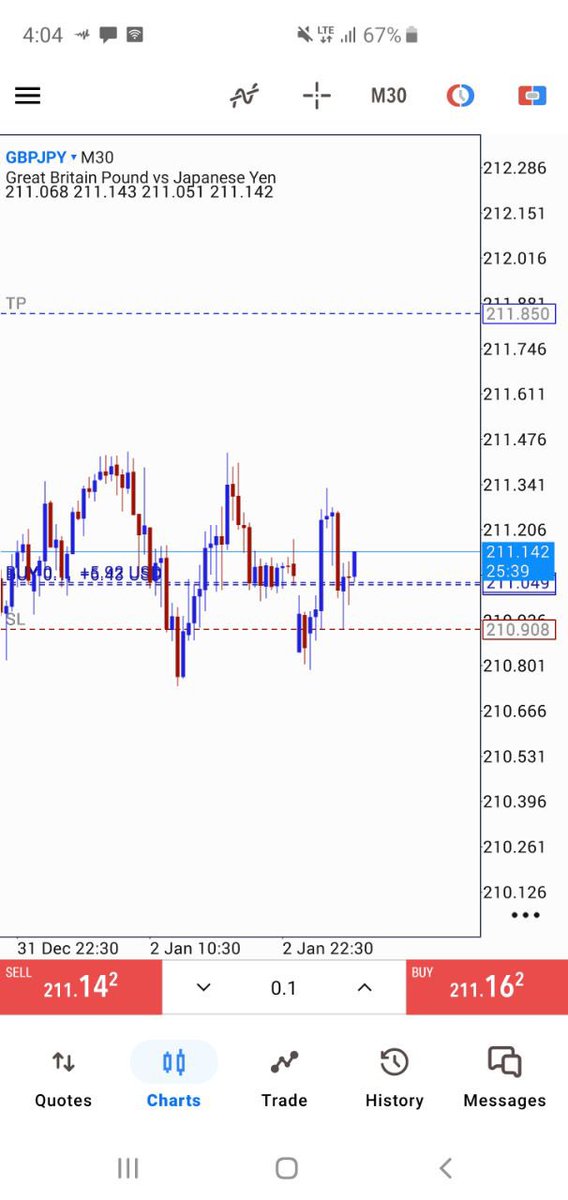 DIAMONDKFOREX's tweet image. 💎📊Beautiful week