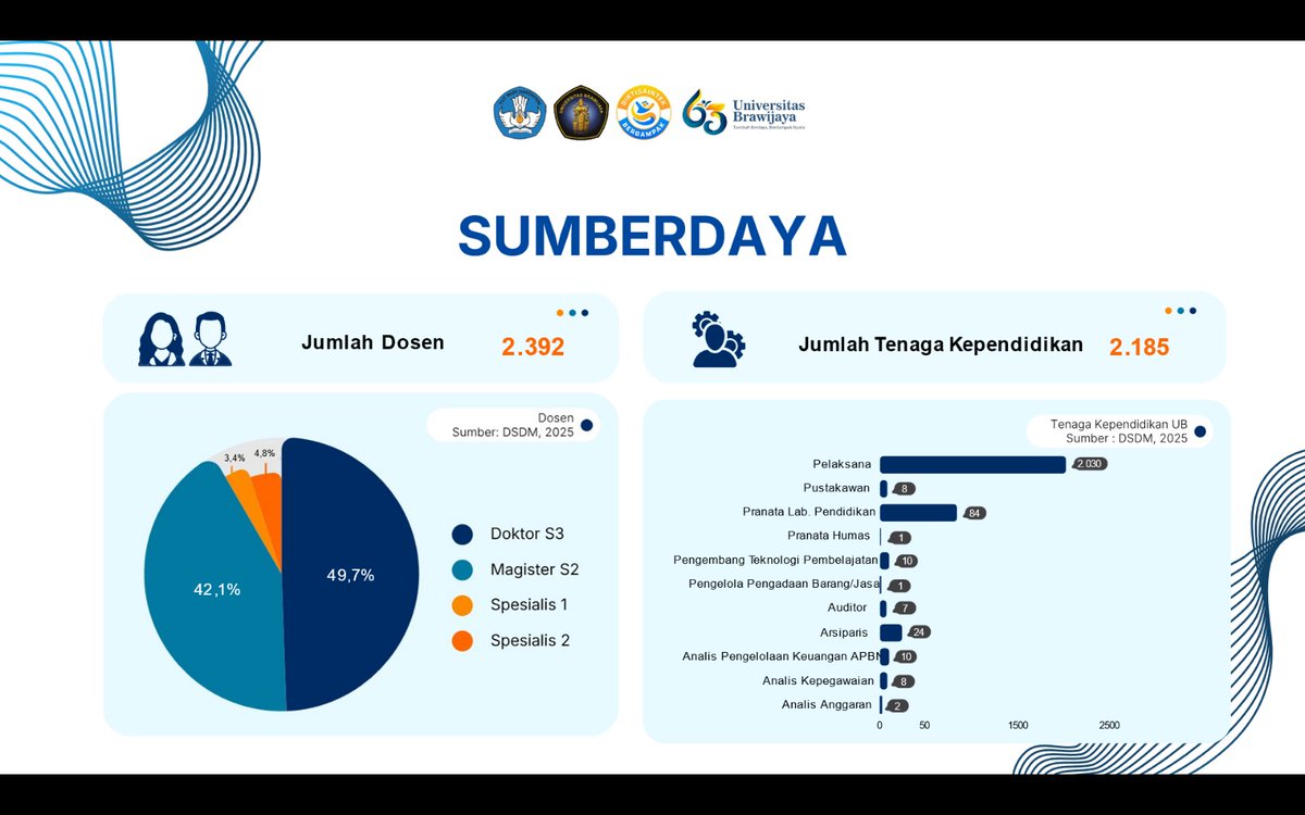 IG - LINE : infoub tweet media