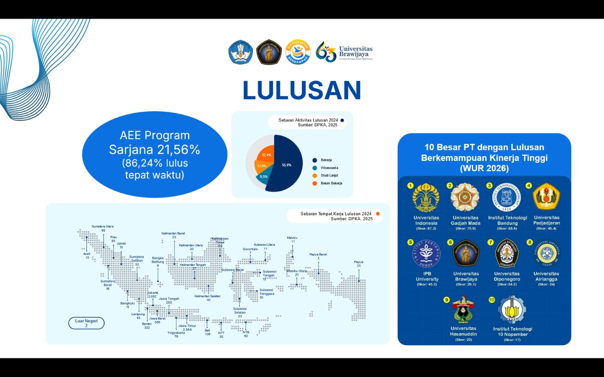 IG - LINE : infoub tweet media