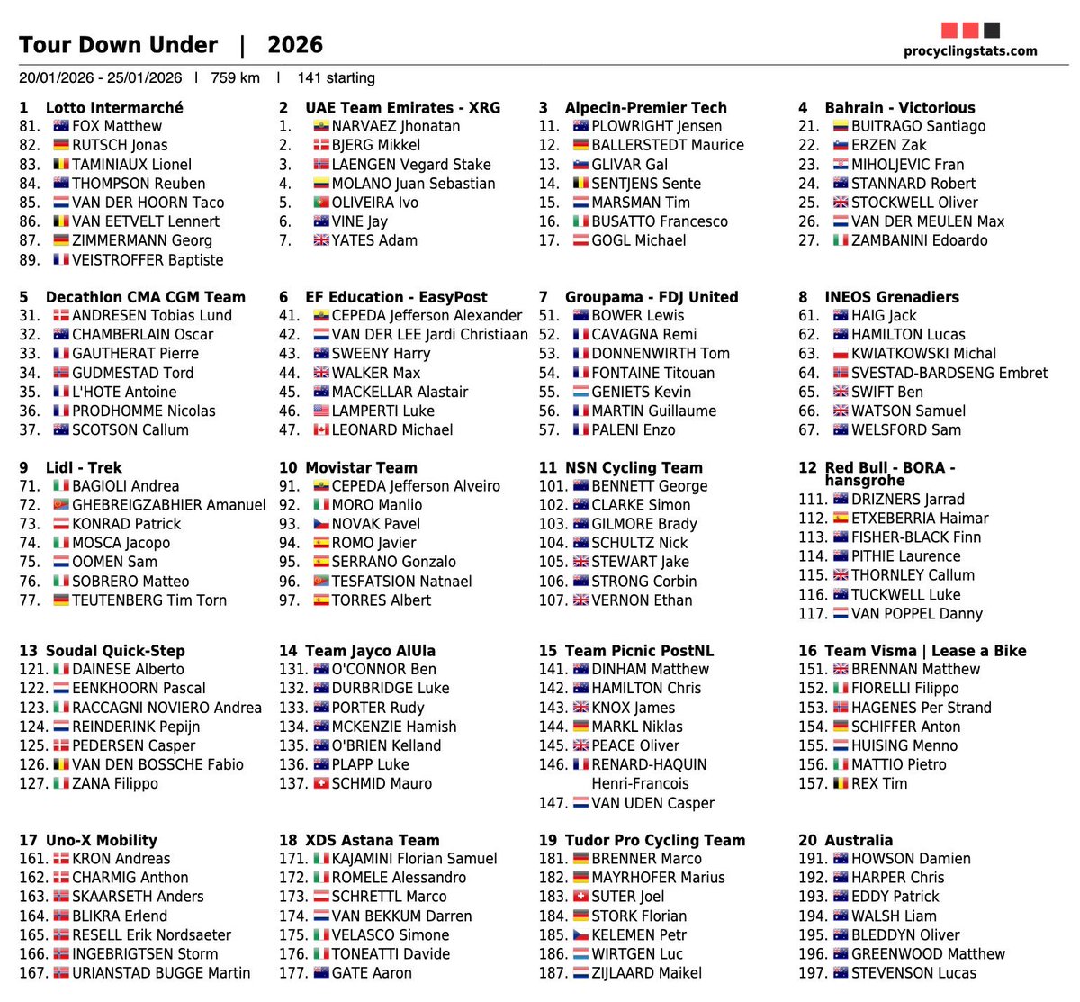 عالم الدراجات🚴🏼‍♂️ tweet media