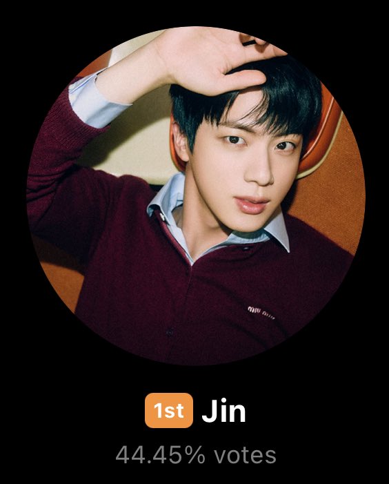 VoteWithARMY's tweet image. Thank you to all the ARMYs that voted! You fought hard🥂💜

Jin ended at #1 with 44.45% for the Golden Disc Awards: Male Medal Popularity Award category! 🏆