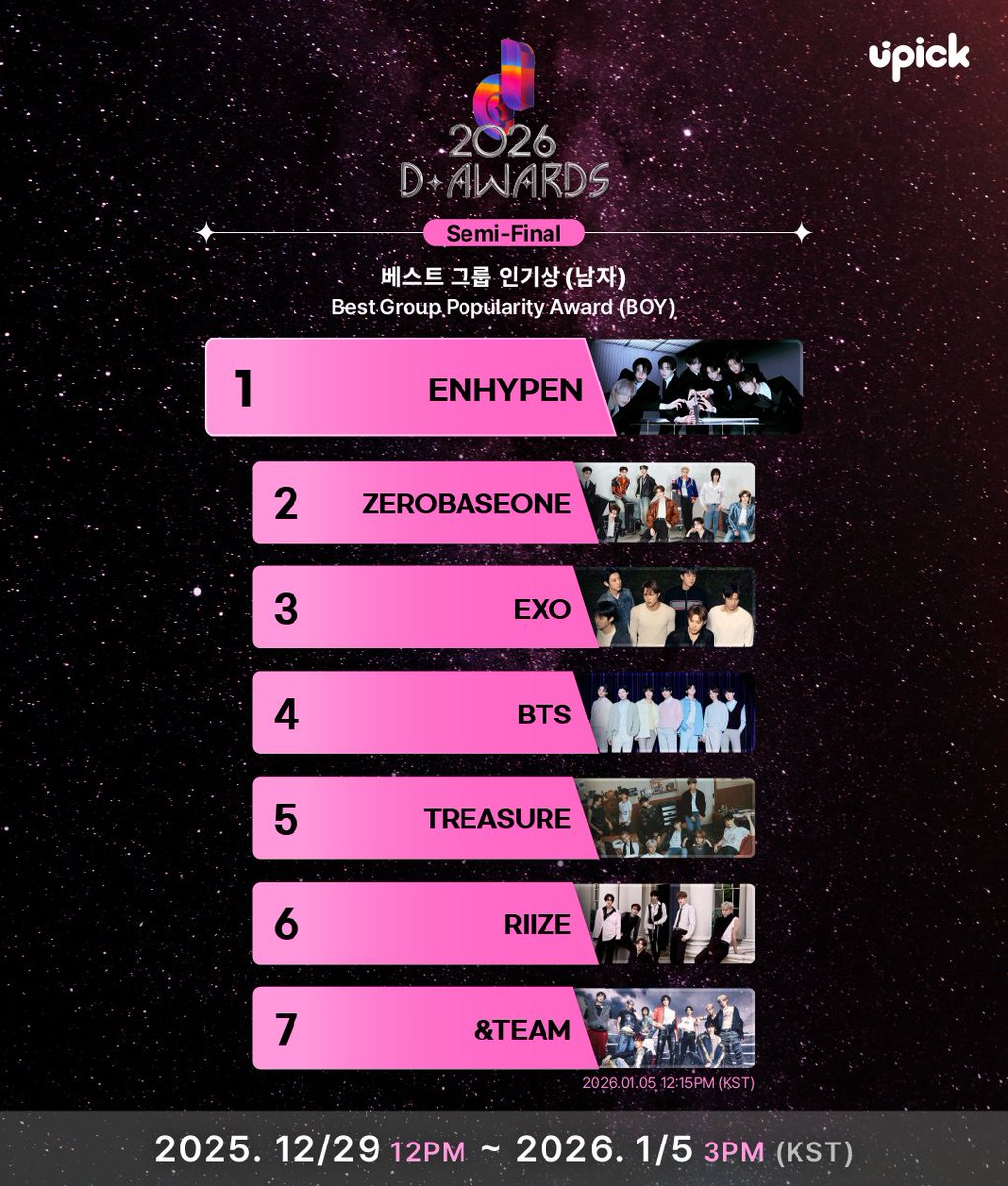 🏆2026 D Awards🏆
[베스트 그룹 인기상(남) / Best Group Popularity Award(B)]
D-DAY Vote closes at 3PM today

#엔하이픈 #ENHYPEN
#제로베이스원 #ZEROBASEONE
#엑소 #EXO
#방탄소년단 #BTS
#트레저 #TREASURE
#라이즈 #RIIZE
#앤팀 #andTEAM

#디어워즈 #DAwards
#DAwardswithUPICK 

🗓~1/5 3PM