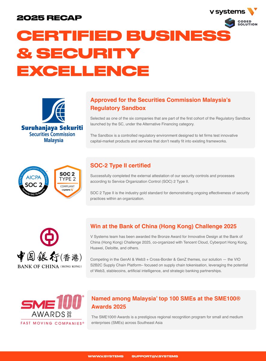 V Systems tweet media