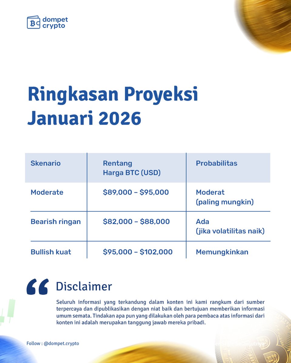 Digi_cryptoo's tweet photo. Bitcoin sudah mengalami rebound sejak berhasil menembus resitance US $90K, dan sekarang masih berjuang menembus Resitance selanjutnya yaitu di US $95K

#CryptoMarket #bitcoin #btc #cryptonews https://t.co/rICWTjOMs7