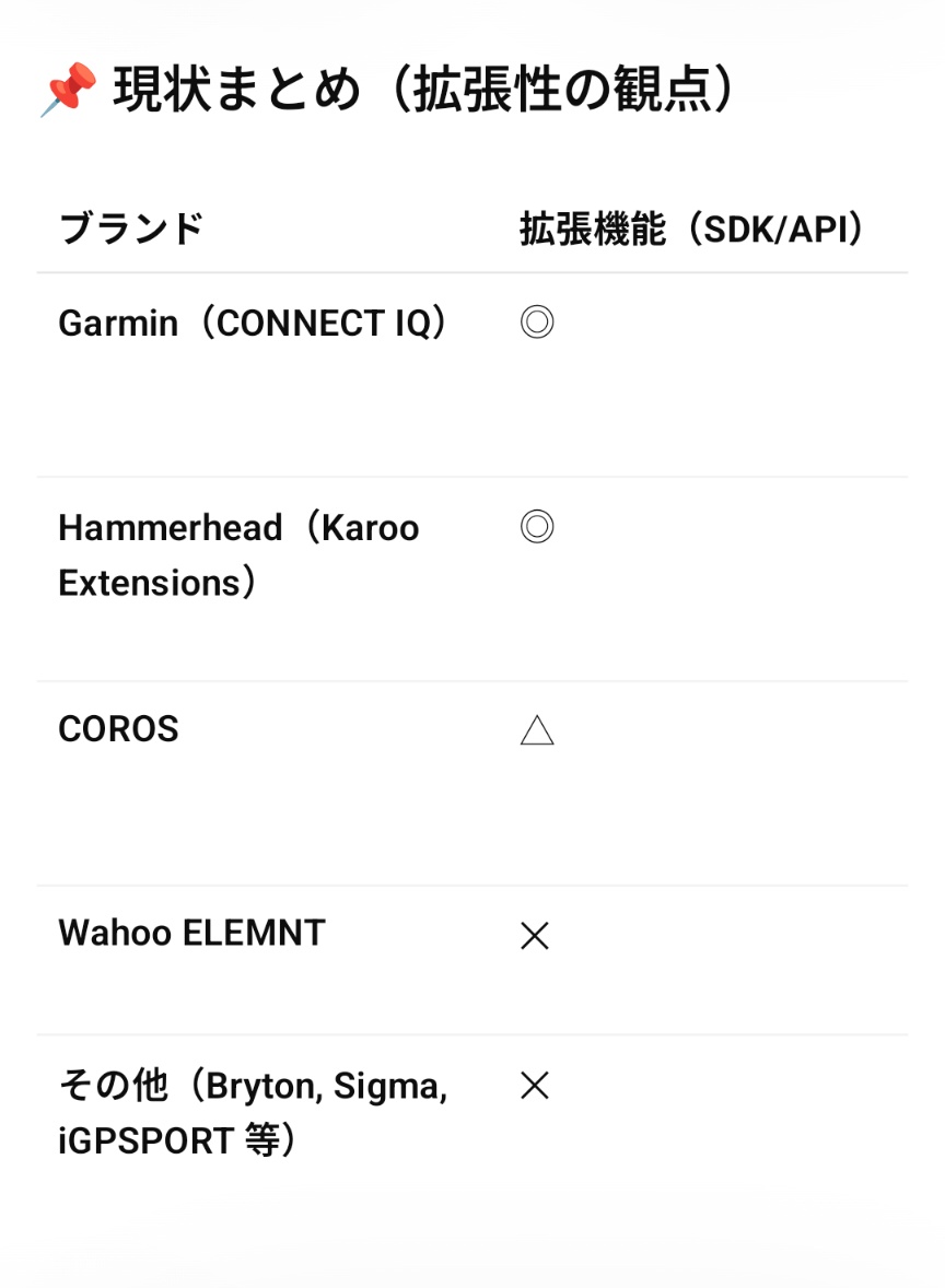 チャッピー調べだとこんな感じ。