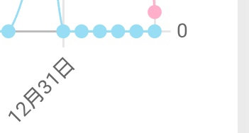 年末年始にROOMを少しサボってしまったので、串団子２本作ってしまった😅
今日こそ団子屋閉店したい🥺
この１月でROOM歴丸６年になるのにコレ🥺
未だにROOMの動かし方分かってない😇
今年こそ「ROOM分かってきた！」って言えるようになるぞ！