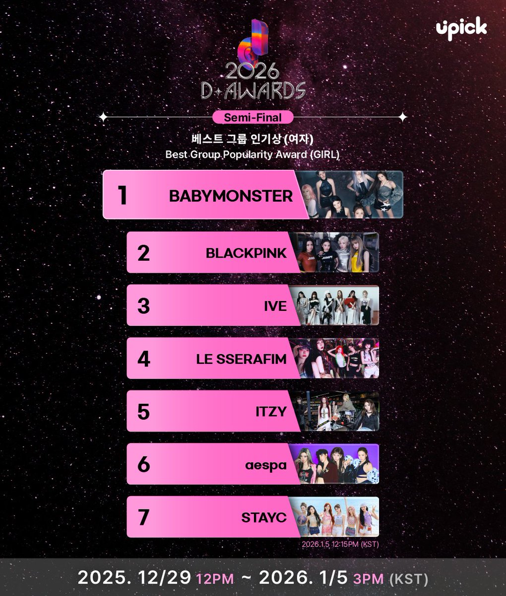 🏆2026 D Awards🏆
[베스트 그룹 인기상(여) / Best Group Popularity Award(G)]
D-DAY Vote closes at 3PM today

#베이비몬스터 #BABYMONSTER
#블랙핑크 #BLACKPINK
#아이브 #IVE
#르세라핌 #LE_SSERAFIM 
#있지 #ITZY
#에스파 #aespa
#스테이씨 #STAYC

#디어워즈 #DAwards
#DAwardswithUPICK