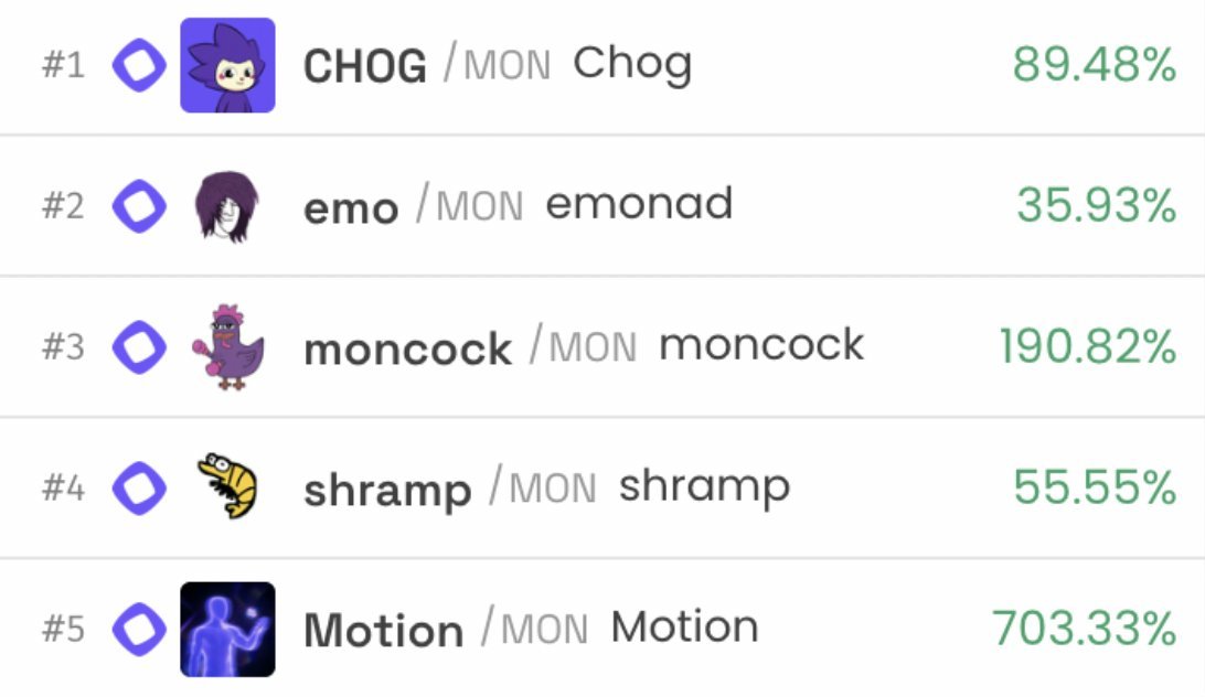 memecoins on monad if you bought on january 1st.