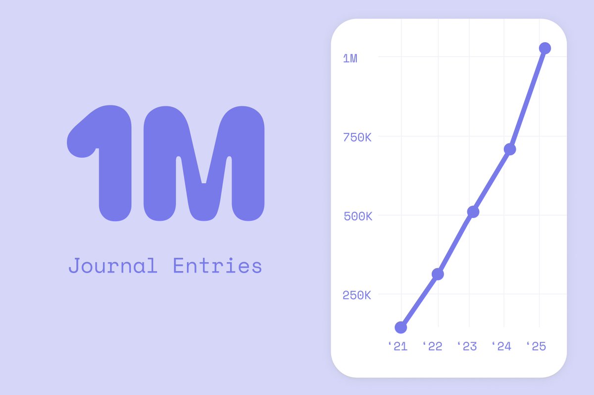 Reflection | Guided Journaling App with AI tweet media