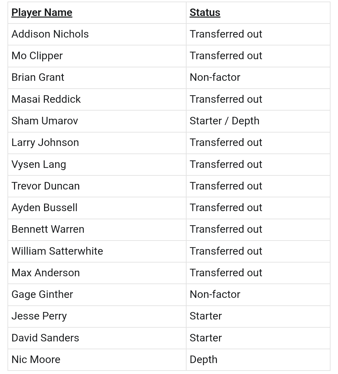 gmannVOLS tweet media