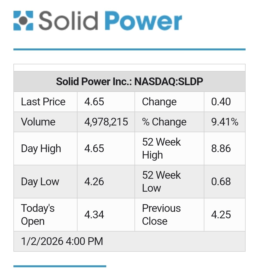 솔리드파워 SLDP 뭔가 느낌이 온다. 급등할 것만 같은 느낌이 온다.