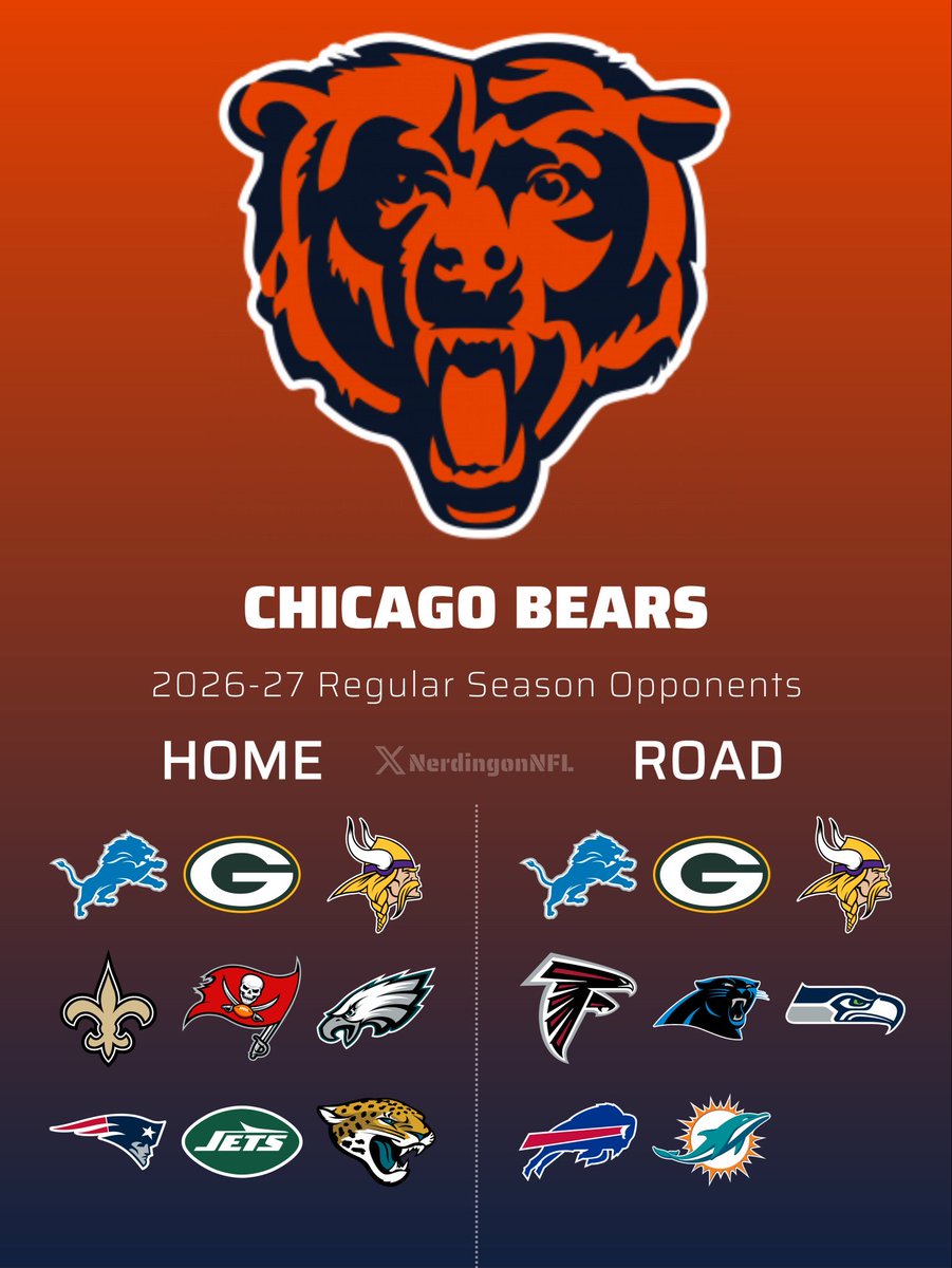 Easiest strength of schedule next season based on 2025 records - Browns

Most difficult strength of schedule next season based on 2025 records -  Bears