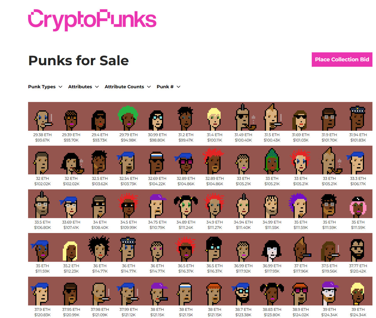 DeadSeaTrader's tweet image. Watch them go from ignored

to super trending

to Mona Lisa status

in less than 4 weeks

#cryptopunks