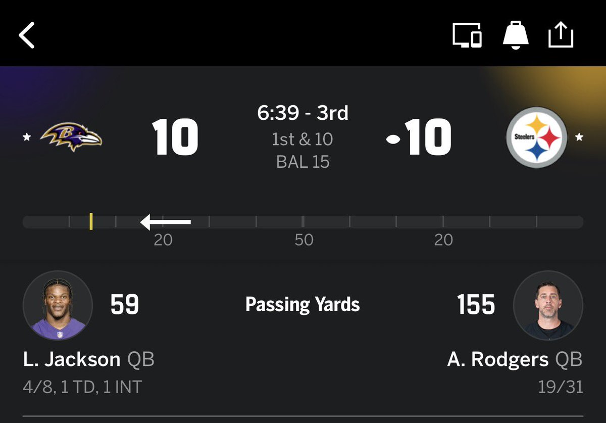Midway through the 3rd and <a href="/Lj_era8/">Lamar Jackson</a>  has only 8 pass attempts and <a href="/AaronRodgers12/">Aaron Rodgers</a> has 31… the older actually looks faster and just better tonight
