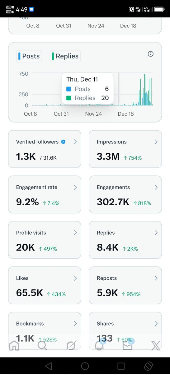 Day 1.                VS.          Day10🔥