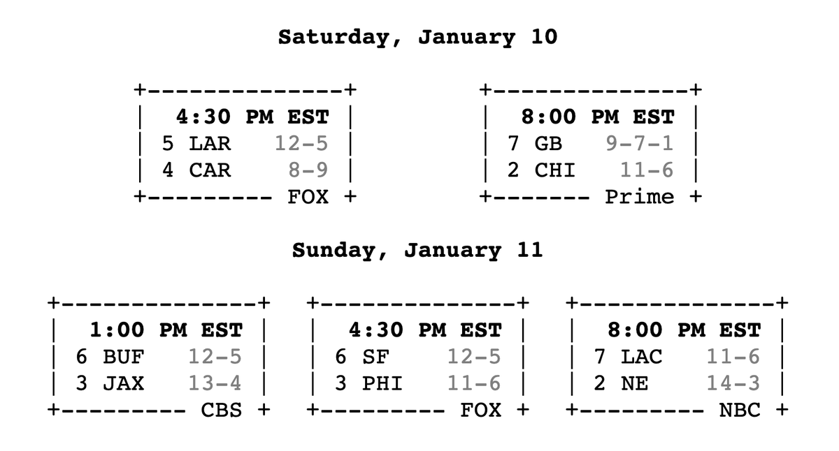 PlainTextSports tweet media