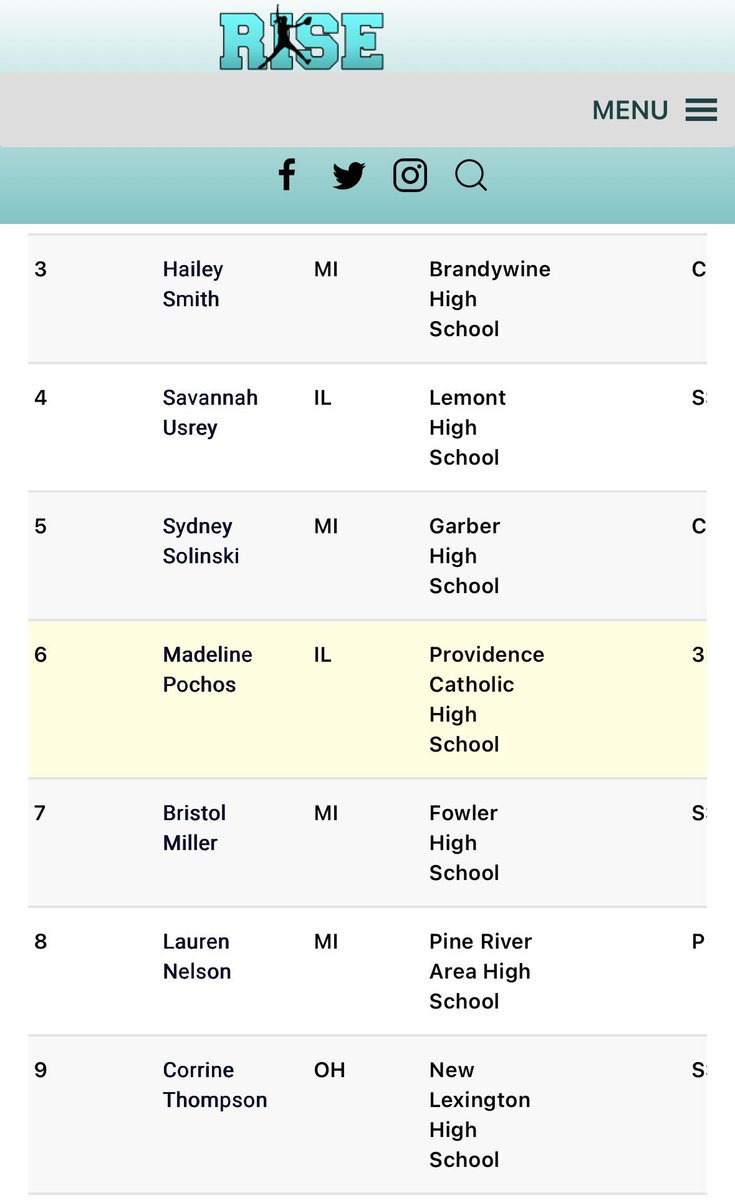 Madeline Pochos 2029 tweet media