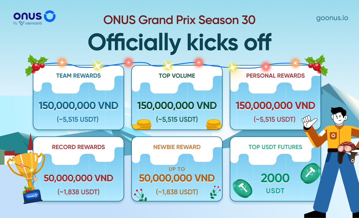 🎊 ONUS Grand Prix Season 30 is officially live!

Starting at 00:00 on January 1, 2026, the Futures race kicks off with a total prize pool of 500,000,000 VND (~18,386 USDT).

Whether you’re a seasoned trader or a newcomer, ONUS Grand Prix is the perfect arena to kick off the new