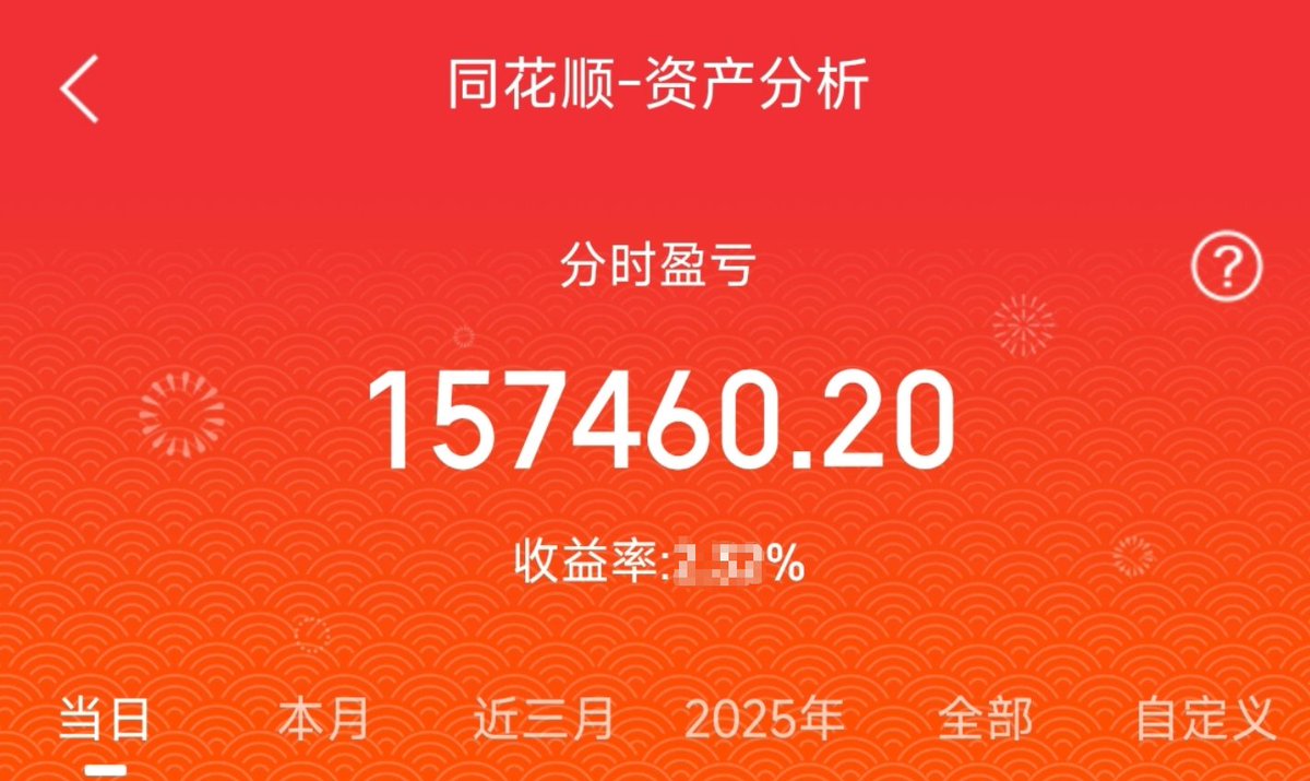 图中是收盘以后的收益，大A今天真的很猛，期待明天行情～