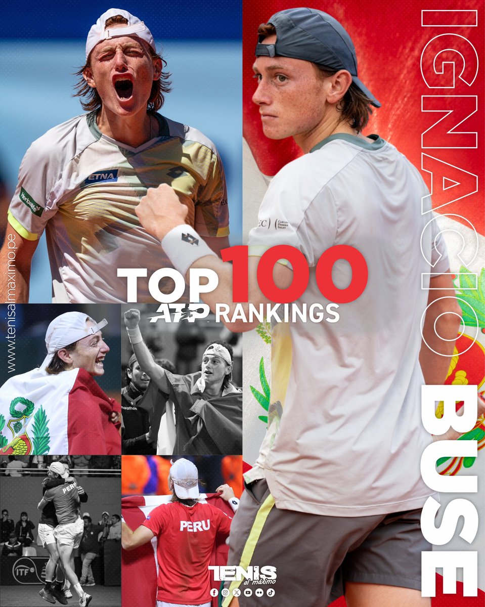 Tenisalmaximo's tweet image. #RankingATP 🇵🇪 | ¡Ignacio Buse es nuevo Top 100 mundial!
Con la actualización ATP del 05 de enero, la primera raqueta nacional ingresa a la élite del tenis tras subir 2 puestos, incluso mientras se recupera de una lesión.
Perú vuelve al Top 100 luego de 3 años, 5 meses y 4 días.