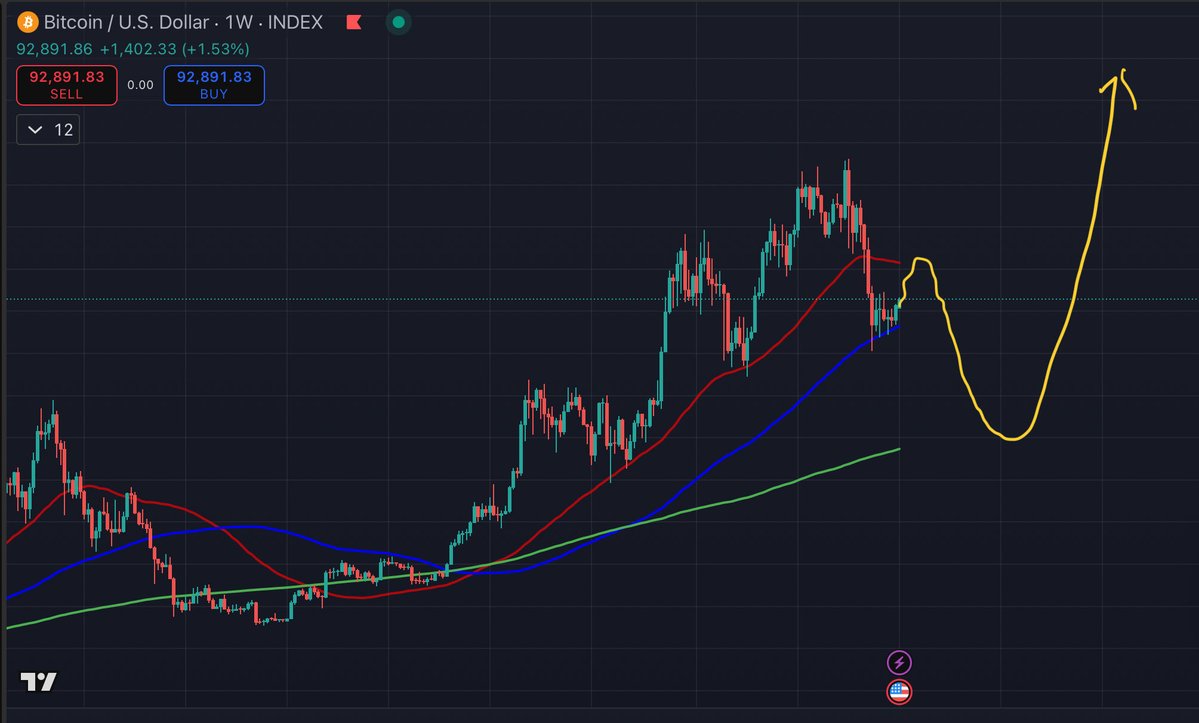 NUMORO코인ミ☆𝐍𝐔𝐌𝐎𝐑𝐎.𝐈𝐎☆彡비트코인 예측.dcg
