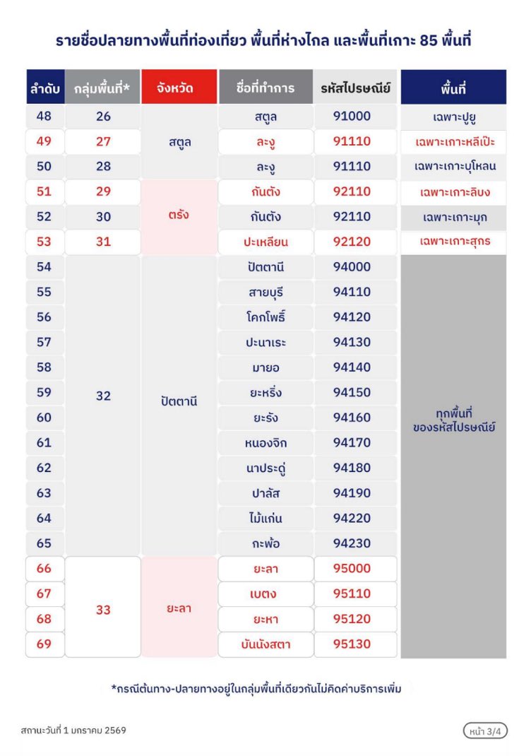 tinyfluffyx's tweet image. ต่อไปส่งไปรถ้าใครเป็นพื้นที่ห่างไกล/พิเศษ +20฿ นะคะ เช็คตามนี้ได้เลยค่ะ