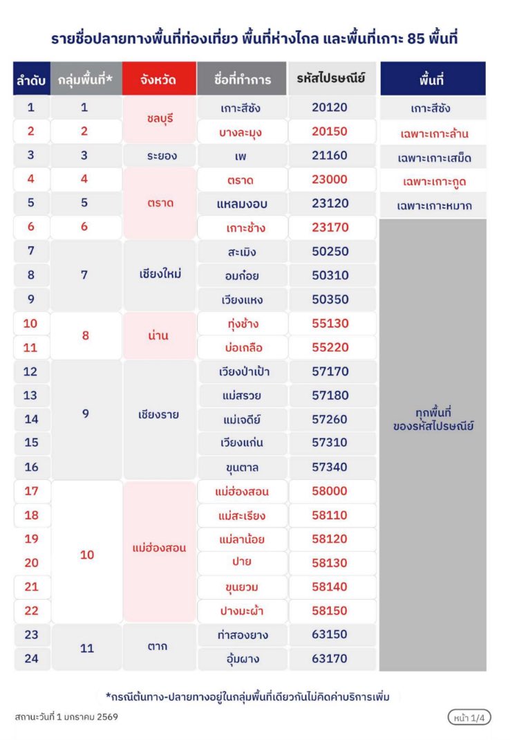 tinyfluffyx's tweet image. ต่อไปส่งไปรถ้าใครเป็นพื้นที่ห่างไกล/พิเศษ +20฿ นะคะ เช็คตามนี้ได้เลยค่ะ