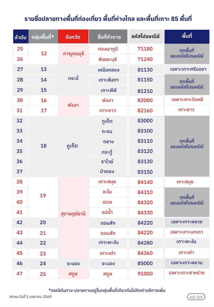 tinyfluffyx's tweet image. ต่อไปส่งไปรถ้าใครเป็นพื้นที่ห่างไกล/พิเศษ +20฿ นะคะ เช็คตามนี้ได้เลยค่ะ
