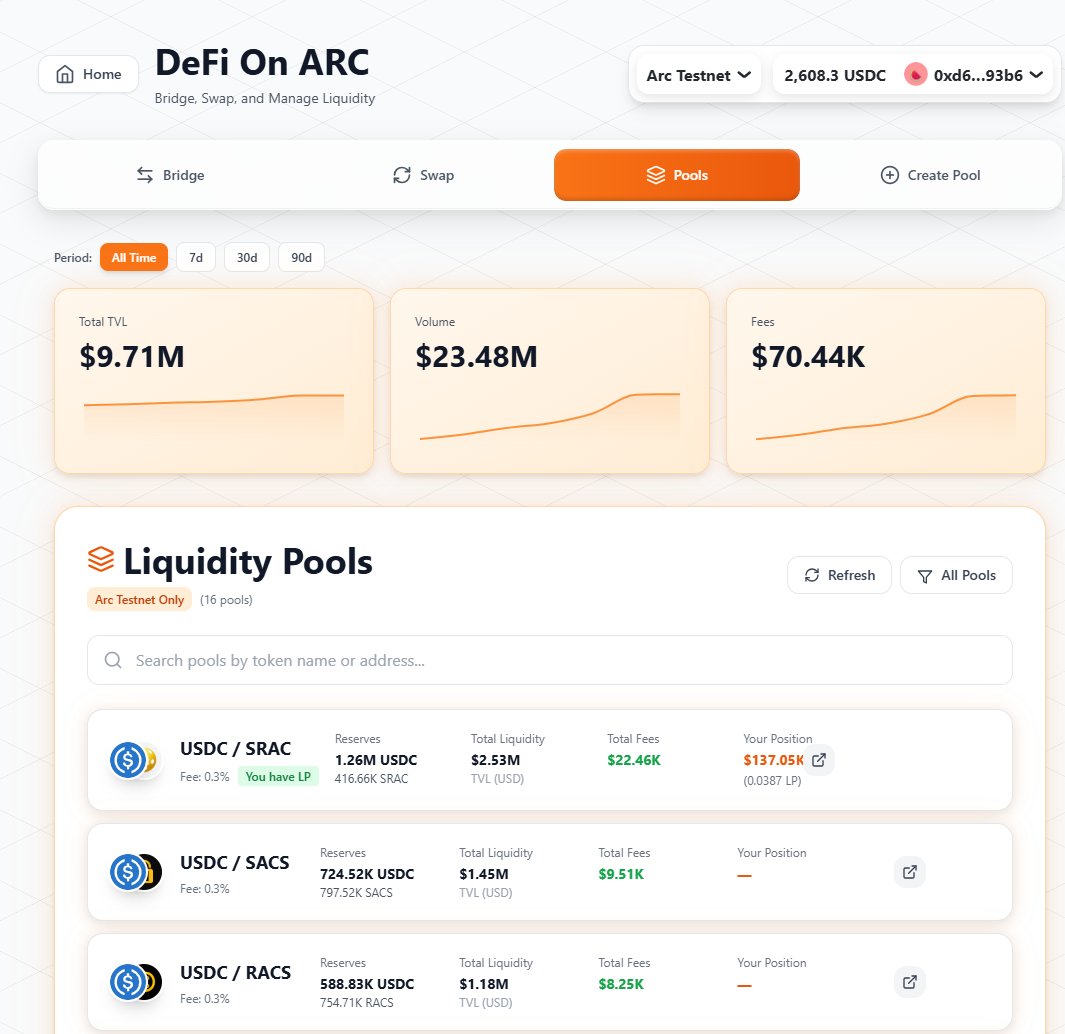 Defi On Chain(Arc testnet) tweet media