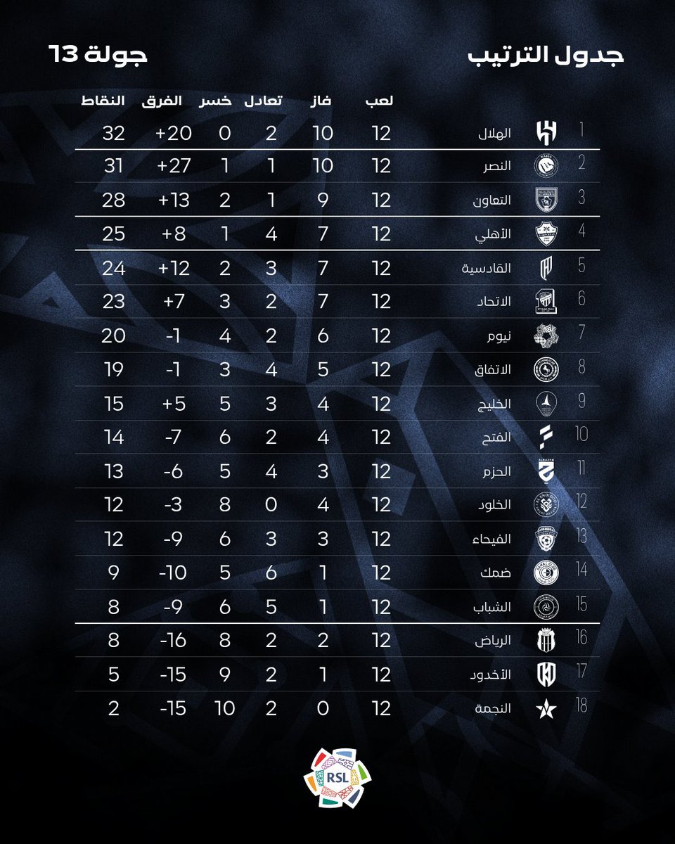 صباح الخير والفخاممة ويازين الأمس وطاريه 🔥💙
'
 #صداره_بس