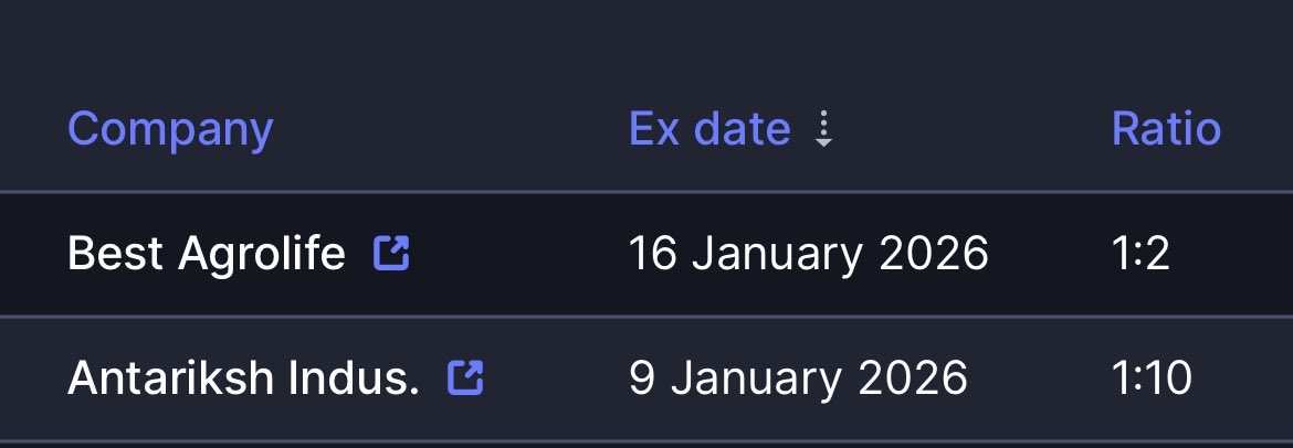 Vivek_Ruparel's tweet image. #BONUS juicing #ExDate