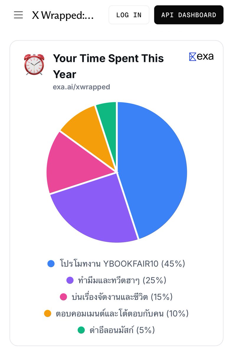 Ybook_fair's tweet image. เจอแล้ว x wrapped ที่จริงใจ
ไม่ต้อง log in 👉🏻 exa.ai/search/xwrapped