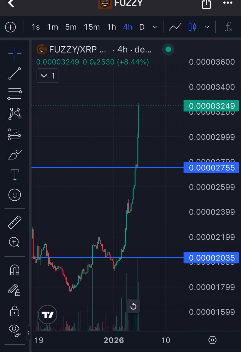 Like I said — stay in your lane, stay $FUZZY. 🐻
Some listened. Some laughed.
We’re back. $FUZZY is back.