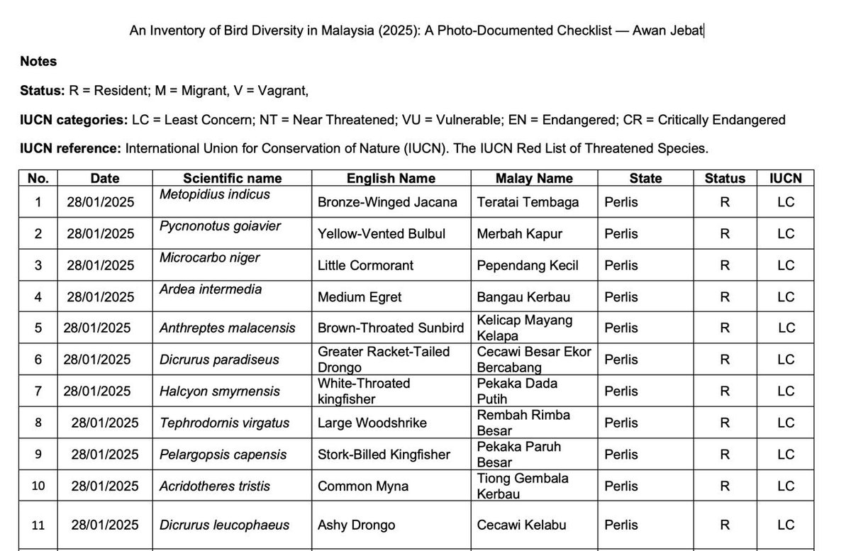 Mohd Safwan Zulqarnain B Jebat tweet media