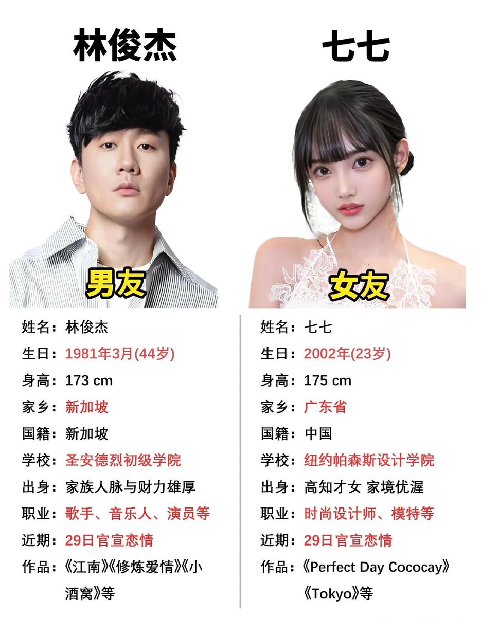 2026 1月5日🌞  🍉林俊杰终于谈恋爱了!两人相差21岁🫢祝福就对了！（ps：这个年龄差就好像我爸谈了一个跟我年纪一样大的女朋友哈哈哈哈）你们觉得呢？  👀来看Mira秀操作，我愿称之为