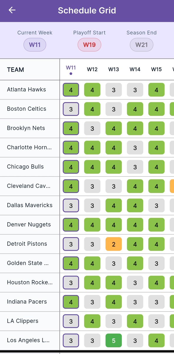 FantasyBasketTR's tweet photo. Takipçimiz @alprnSarica 'nın geliştirdiği, Yahoo H2H fantasy liglerde kullanabileceğiniz bir app ile karşınızdayız: Fantasy Wizard

Android: https://t.co/VCoYo54XzB
iOS: https://t.co/u7TVNhUIlr

Başlıca özellikler:

Akıllı waiver önerileri:
Başa baş giden kategorileri kazanmanıza yardımcı olabilecek oyuncuları önerir.

Eşleşme Tahmini:
Son dönem takım performansına göre hangi kategorileri kazanma ihtimalinizin yüksek olduğunu tahmin eder (gelecek ve devam eden haftalar için geçerlidir)

Kategori karşılaştırması:
Liginizdeki herhangi bir takımla kategori analizi yaparak kendinizi karşılaştırmanızı sağlar.

Kategori trend grafikleri:
Takımınızın gelişimini takip etmenizi ve daha iyi kararlar almak için trendleri fark etmenizi sağlar.

NBA takvimi tablosu:
PO dahil olmak üzere, herhangi bir haftada her NBA takımının kaç maç oynadığını gösterir. (Sezon içi turnuvası dikkate alınarak geliştirildi)

İyi kullanımlar dileriz ✌🏻
