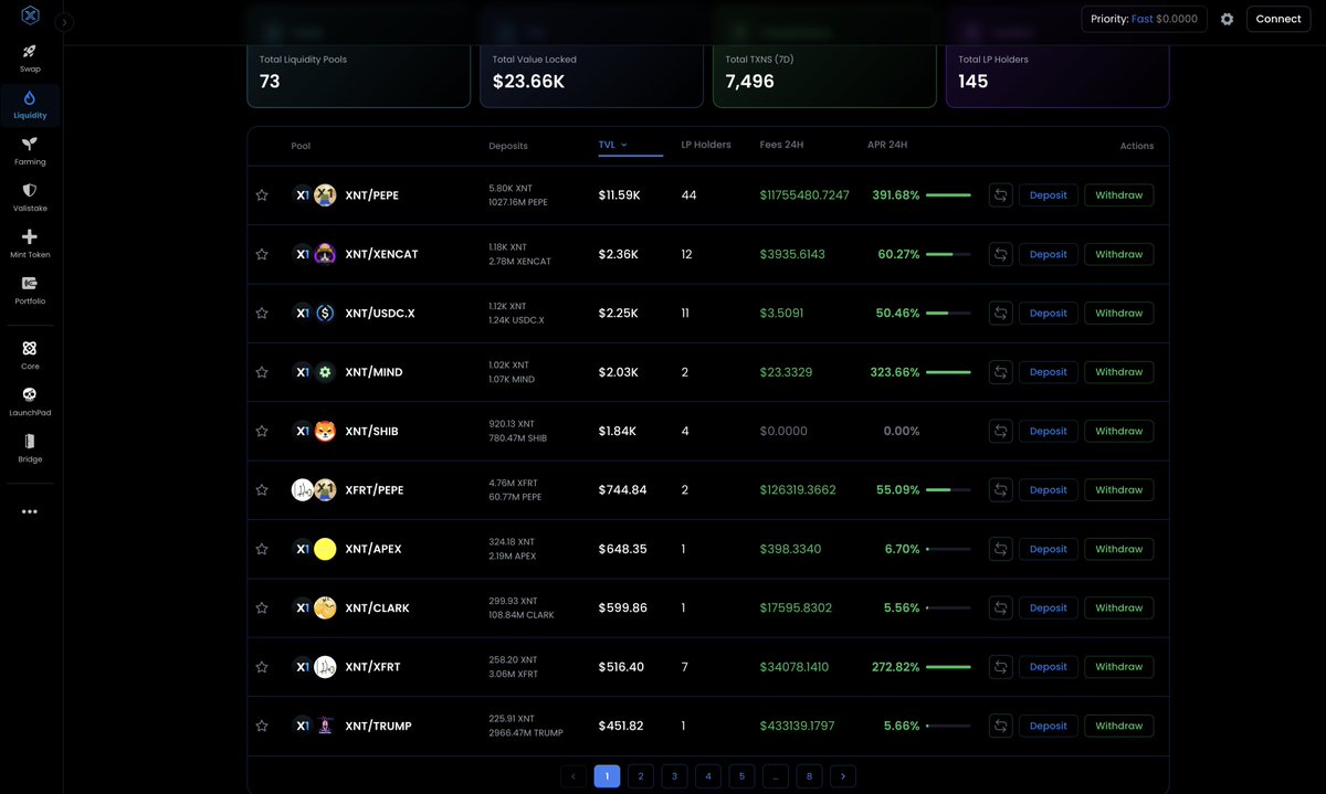 KryptoniteShow's tweet image. XDex is LIVE on X1 Chain! Congrats to Dev Jason!🔥  

Starting out with 73 Pools, $23.6k TVL, 7500 trades &amp;amp; 145 LP positions. Lets watch this hyper grow in 2026! 

Popular $SHIB is live on X1 too! Sitting in 5th spot! Will it take out No 1 spot against $Pepe! 

Grab some #Shib…