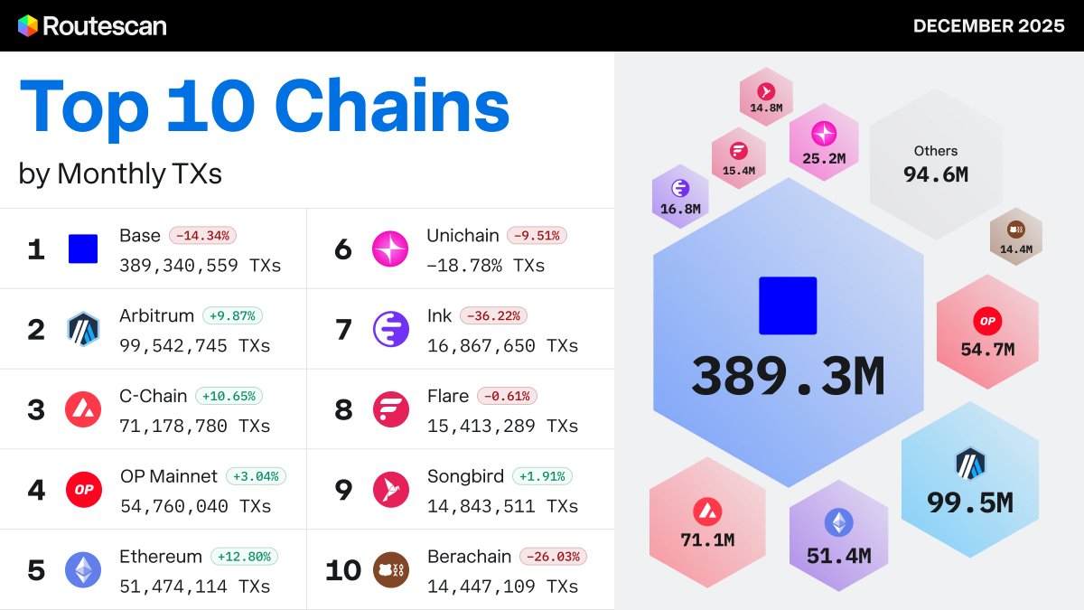 Avascan 🔺 The Avalanche Explorer (@AvascanExplorer) / Posts / X